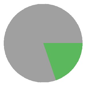 5th position Form Graph