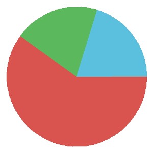 Akron Form Graph