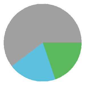 Amersham Town Form Graph