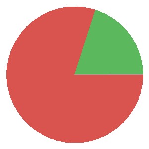 Bodrumspor Form Graph