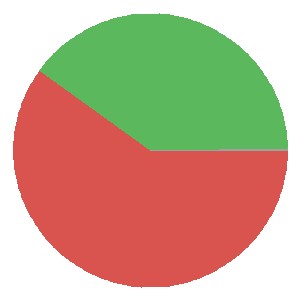 Bromley Form Graph