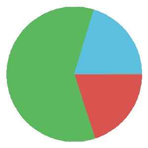 Celje Form Graph