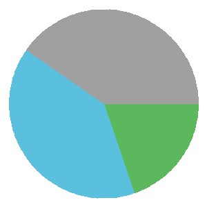 Cesena Form Graph