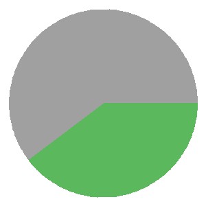 Crawley Green Form Graph