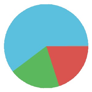 Cray Valley (PM) Form Graph