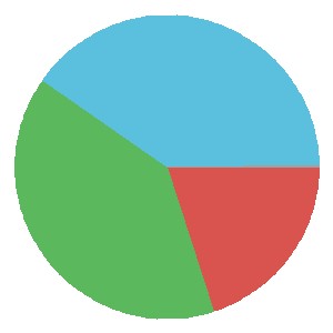 FCSB Form Graph