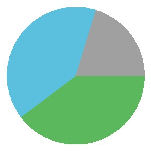 Grazer AK Form Graph