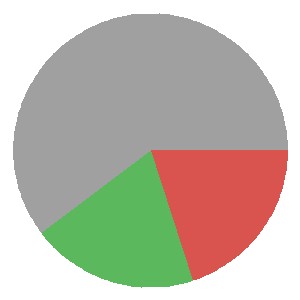 Great Yarmouth Town Form Graph