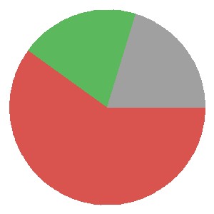 Jagiellonia Białystok Form Graph