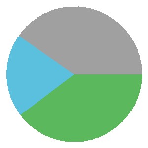 Larkfield & New Hythe Form Graph