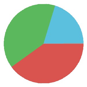 Makhachkala Form Graph