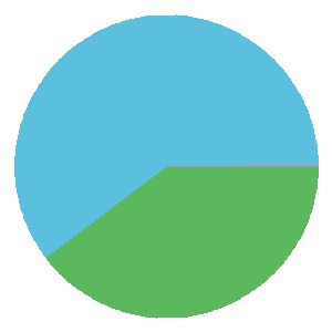 PAOK Form Graph