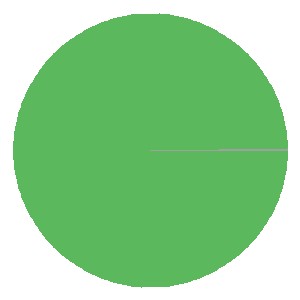 PSV Form Graph