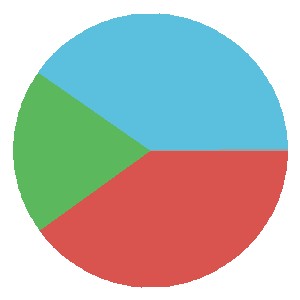 Redditch United Form Graph