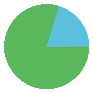 Roskilde Form Graph