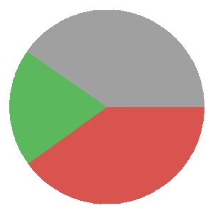 Ružomberok Form Graph