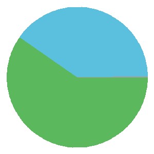 Southampton Form Graph