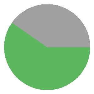 St. Pauli Form Graph