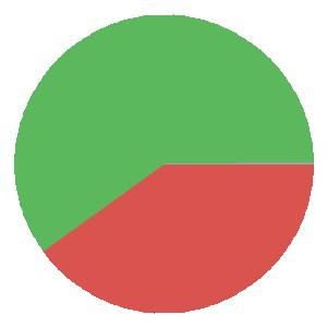 Waasland-Beveren Form Graph