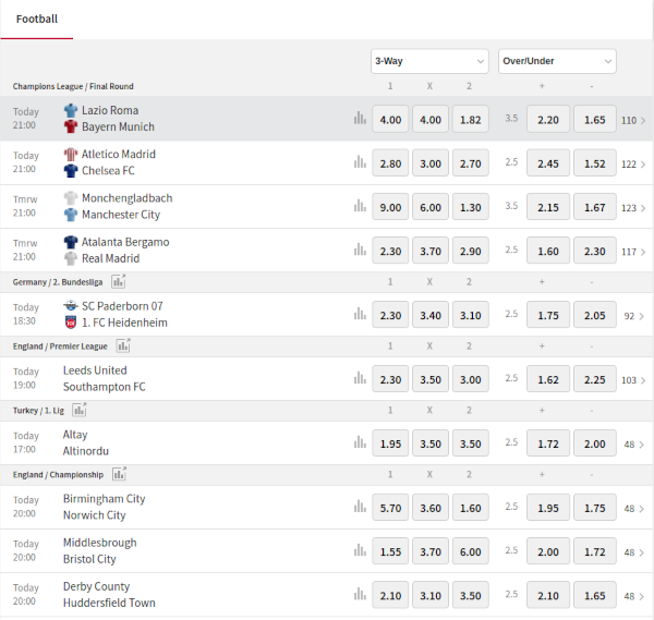 Tipico odds and markets